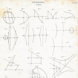 Antique Print. Analysis Plate VI Curve